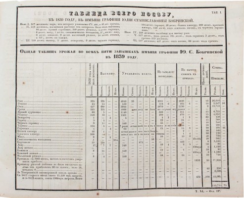 Библиотека для чтения. Журнал словесности, наук, художеств, промышленности, новостей и мод. Т. 40. СПб., 1840.